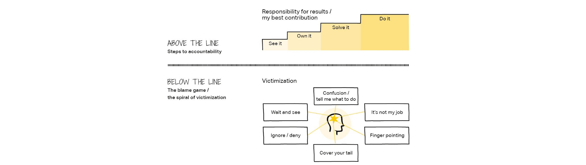Accountability