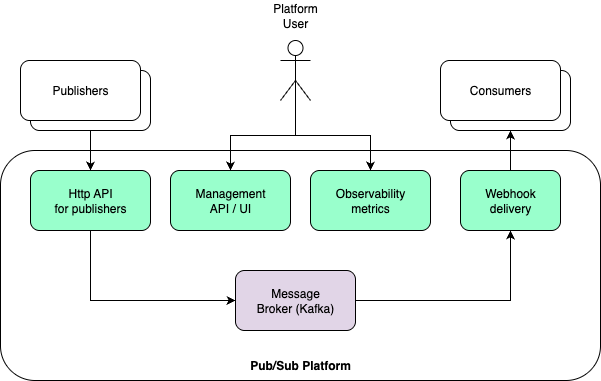 Hermes Pub/Sub Architecture Diagram